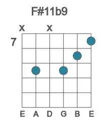 Guitar voicing #1 of the F# 11b9 chord